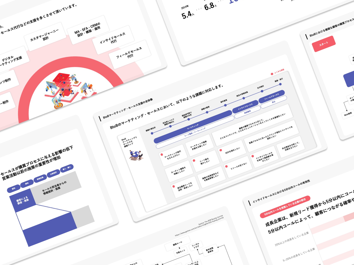 BtoBマーケティング・営業支援の資料